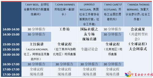表格2.2