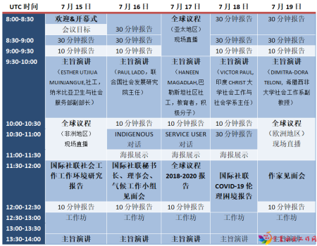 表格2.1