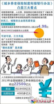 图表：《城乡养老保险制度衔接暂行办法》凸显三大看点。 新华社记者 张勋 编制