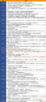 各省社工考试疫情防控要求