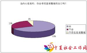志愿者，献爱心莫透支自己（图）