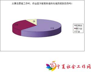 志愿者，献爱心莫透支自己（图）