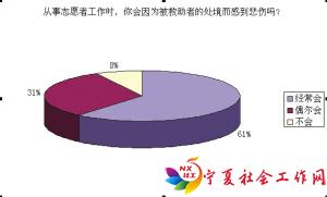 志愿者，献爱心莫透支自己（图）