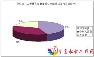 志愿者，献爱心莫透支自己（图）