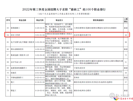 微信截图_20221102094137