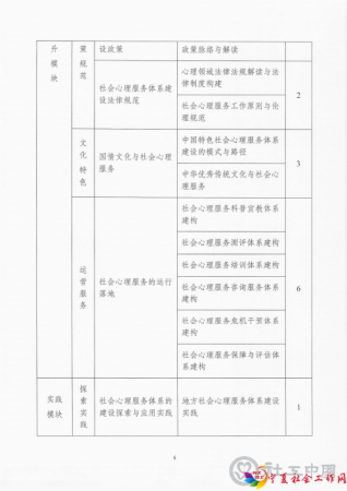 关于开展社会心理服务专业技能培训（第一期）的通知_05
