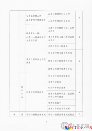关于开展社会心理服务专业技能培训（第一期）的通知_04