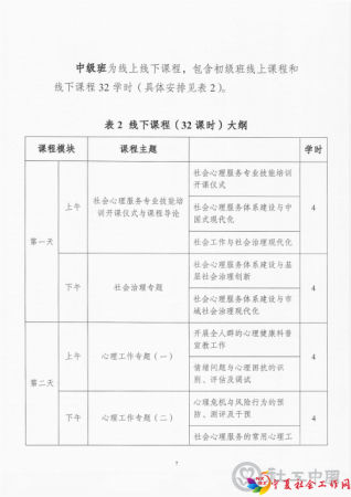 关于开展社会心理服务专业技能培训（第一期）的通知_06