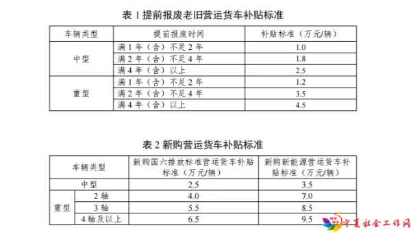 9.5万元、4.5万元!这些车辆报废更新有补贴_副本_副本.png