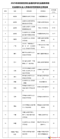 关于2025年中央财政支持社会组织参与社会服务项目拟立项名单的公示 - 中华人民共和国民政部_副本3